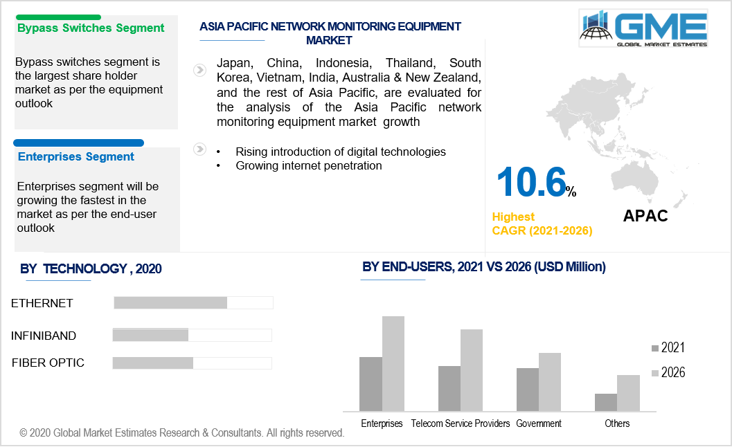 asia pacific network monitoring equipment market